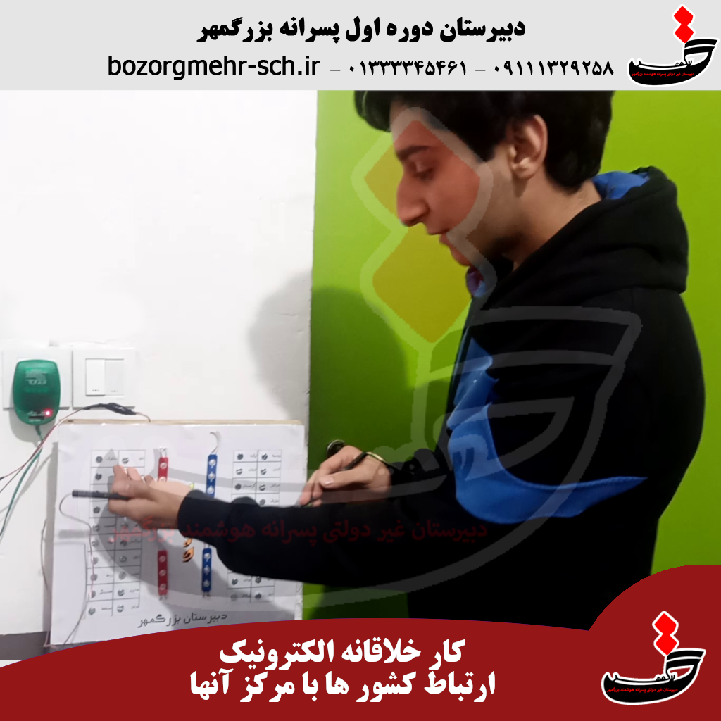 کارخلاقانه - ارتباط پایتخت کشورها